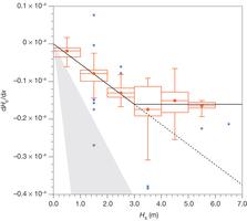 Measured attenuations from Kohout et al. 2014. 